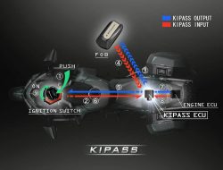 KIPASS - Kawasaki's Intelligent Proximity Activation Start System
