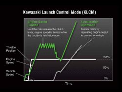 KLCM (Mode Kontrol Peluncuran Kawasaki) 1